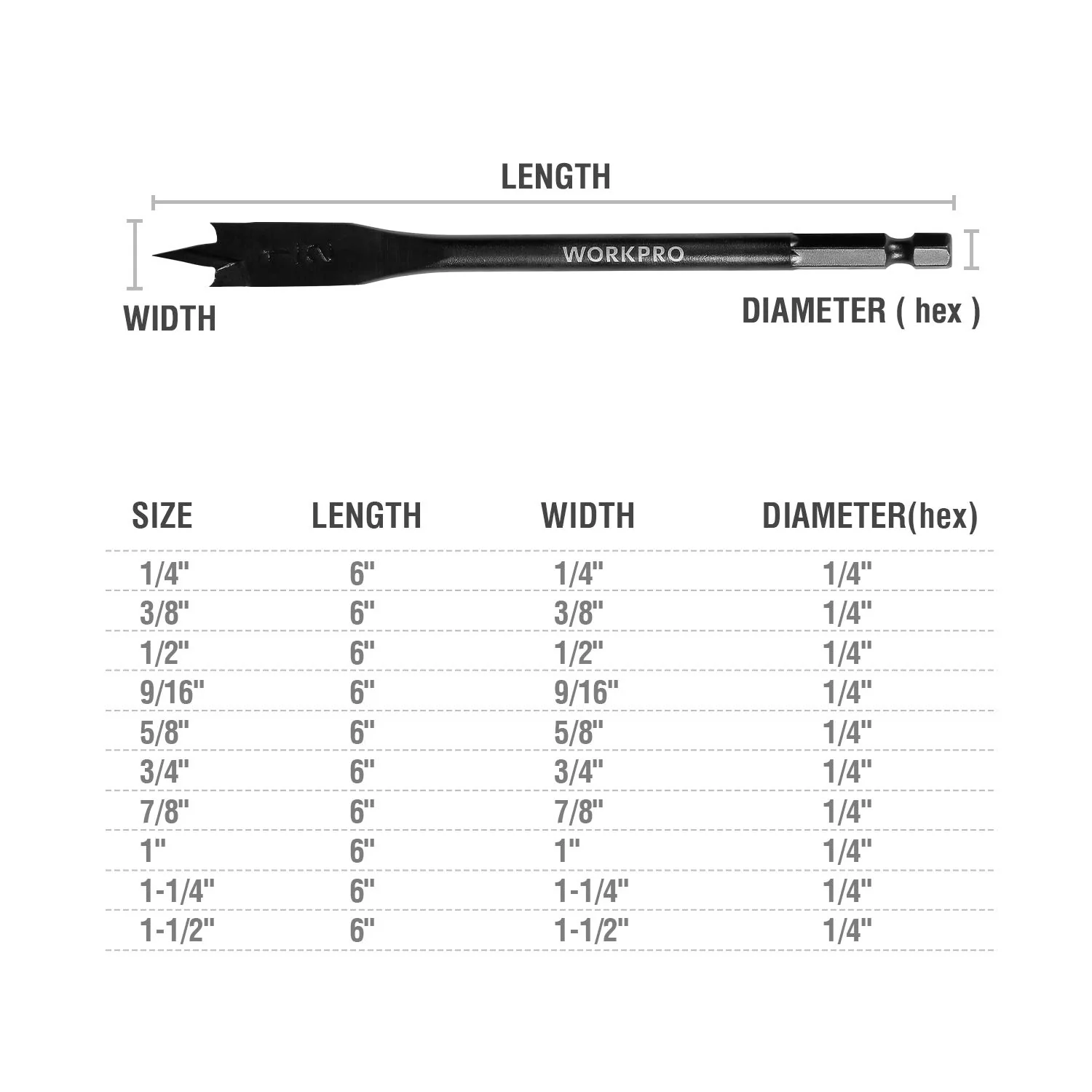 WORKPRO 10 Pcs Premium Carbon Steel Pro Spade Drill Bit Set - Image 3