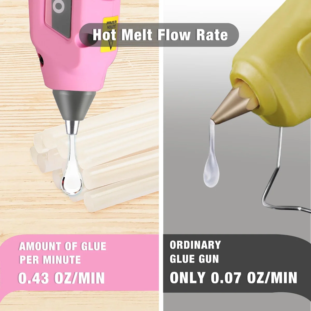WORKPRO 12V Rechargeable Full Size Cordless Hot Melt Glue Gun-Pink Ribbon - Image 5