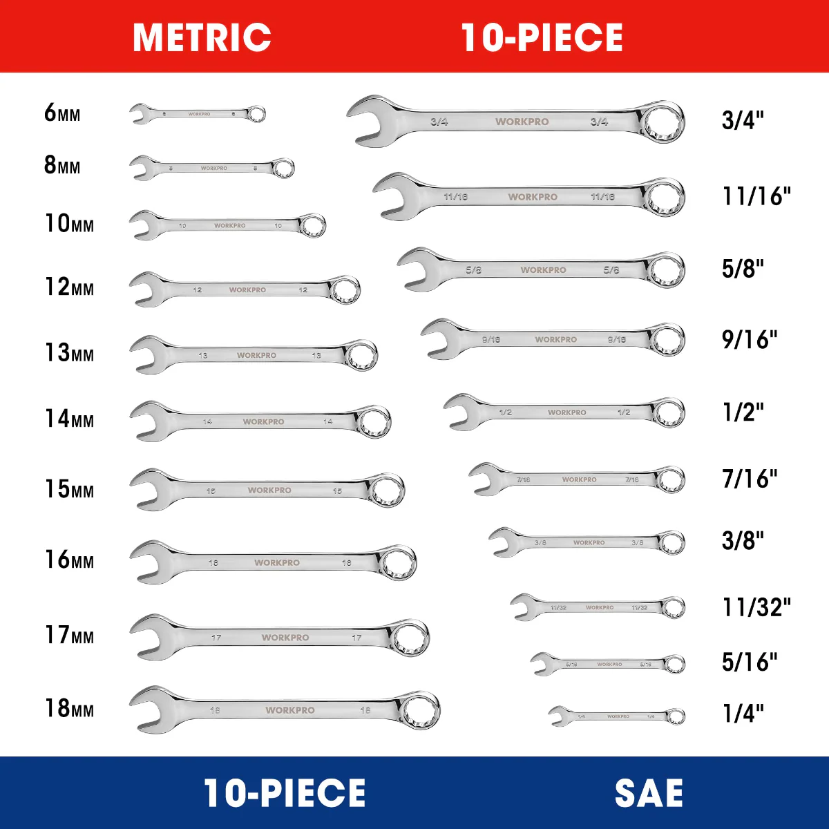 WORKPRO 20 Pcs Metric & SAE Combination Cr-V 12-point Wrench Set, SAE 1/4”- 3/4” and Metric 6mm-18mm - Image 3