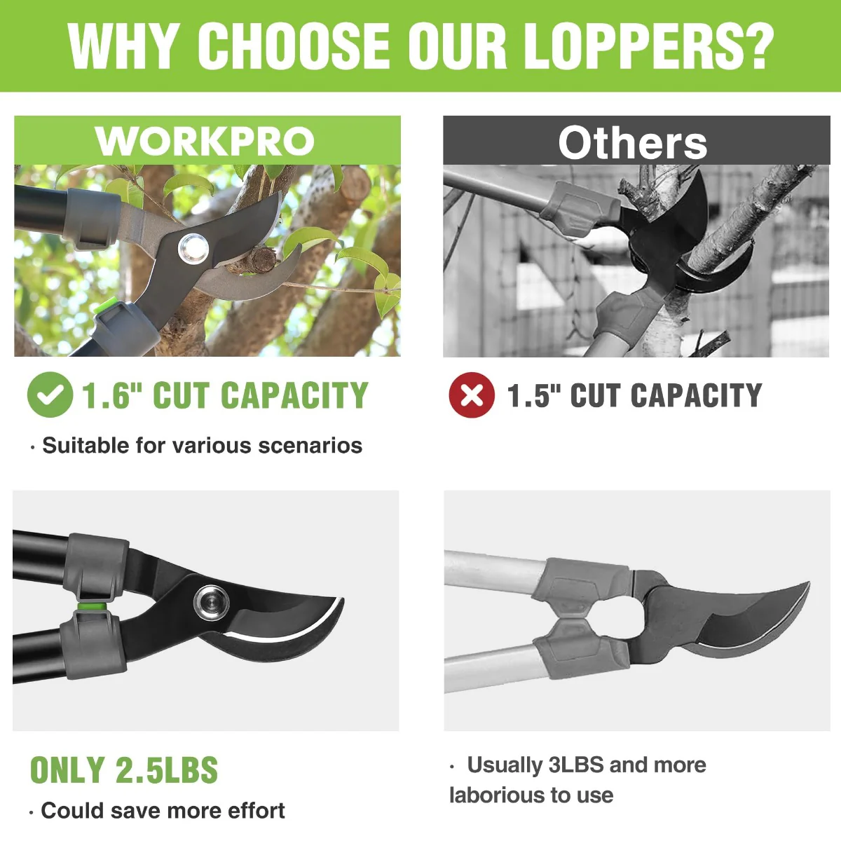 WORKPRO 27" Garden Bypass Lopper and Tree Trimmer - Image 3