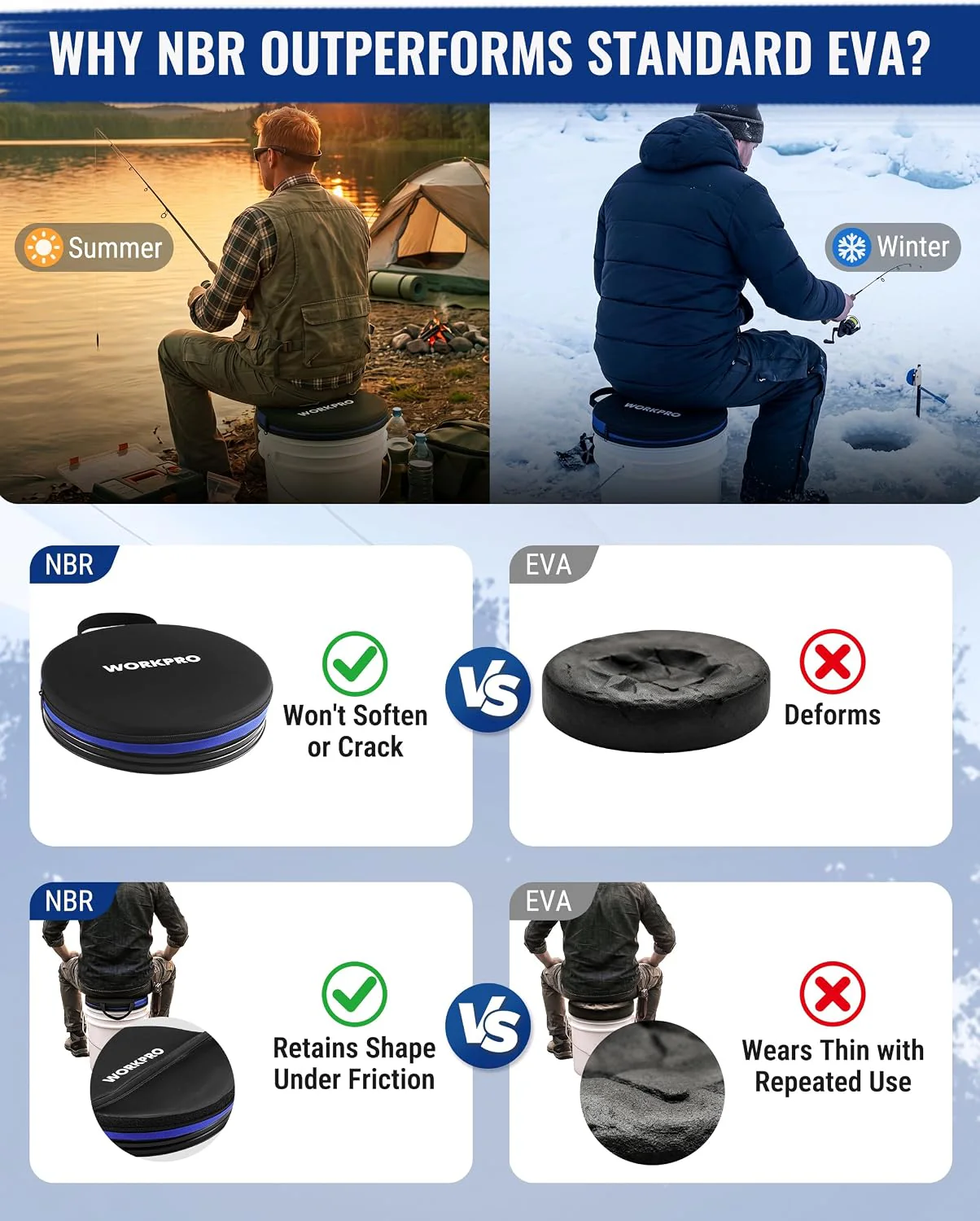 WORKPRO 3 & 5 Gallon Bucket Seat, 360° Swivel Seat NBR Foam Cushion | Portable Bucket Lid Seat with Built-in Handle, Protective Low-Profile Seat for Fishing, Auto Repair, Gardening - Image 6