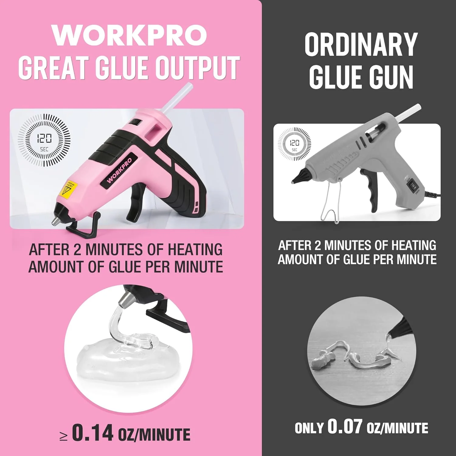 WORKPRO 3.6V Cordless Hot Glue Gun (Upgrade), with 20 Pcs Premium Mini Glue Sticks- Pink Ribbon - Image 3