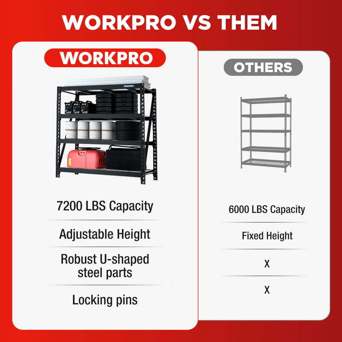WORKPRO 4-Tier Metal Garage Shelving Unit, 68"W x 24"D x 65"H, 7200 LBS Capacity, Heavy Duty Industrial Adjustable Shelves - Image 3