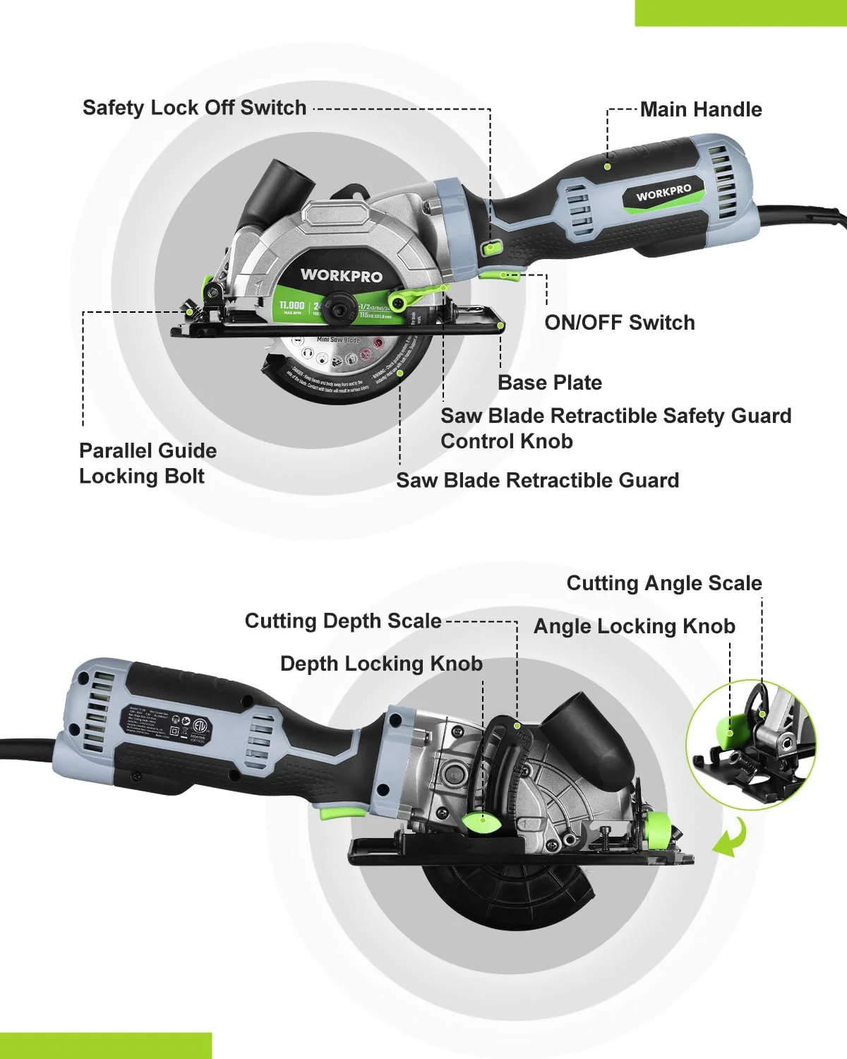 WORKPRO 5.8Amp 3500RPM Circular Saw with Parallel Guide, Maximum Cutting Depth 1-11/16''(90°),1-1/8''(45°), Compact Circular Saw with Three 4-1/2" Blades for Wood, PVC, Tile, Cement Block - Image 2