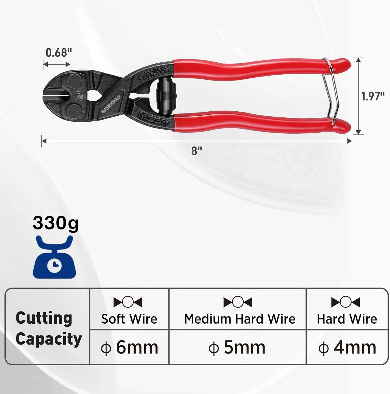 WORKPRO 8-inch Mini Bolt Cutter with Recess and Spring | Compact Bolt Cutters with Comfortable Soft Grip, Security Lock,CR-V Steel Blade for Wire, Cables, Chains, Small Screws - Image 2