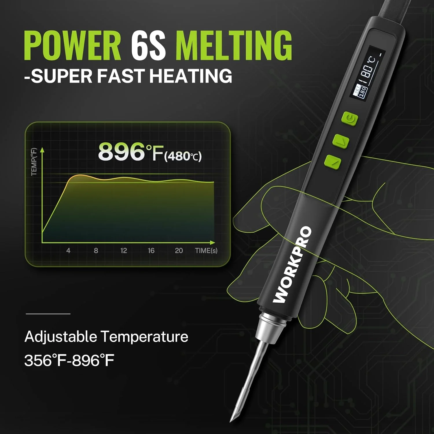 WORKPRO DC Soldering Iron Kit, Fast Heating Soldering Iron Pen with 3 Tips, Portable Lightweight Solder Iron for Electronics, Metal, DIY, Accurate Temp Control, OLED Screen Display, PD/QC Protocols - Image 2