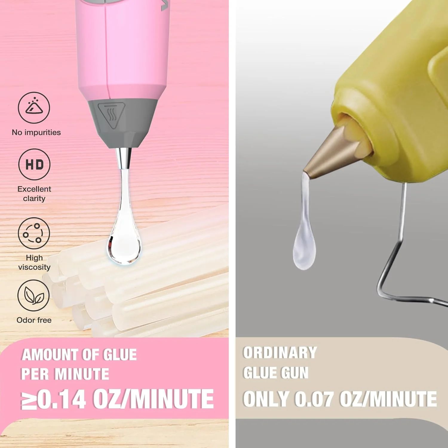 WORKPRO Pink Cordless Mini Hot Glue Gun, Energy Saving Rechargeable Fast Heating Glue Gun Kit with 20 Pcs Mini Glue Sticks, Automatic-Safety-Power-Off Glue Gun for Decoration, Art - Pink Ribbon - Image 5