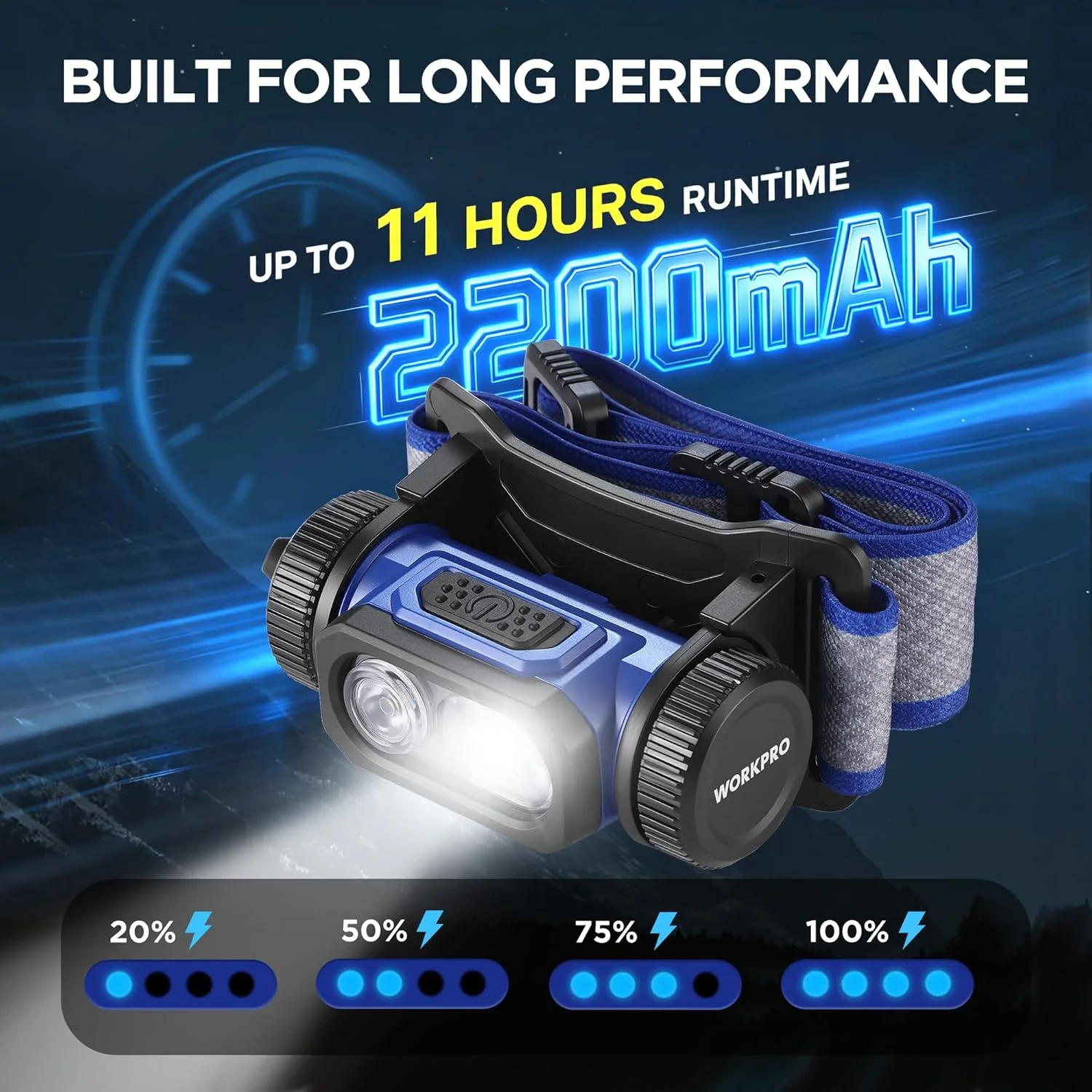 WORKPRO Rechargeable Work Headlamp, 700LM LED Head Lamp with Motion Sensor, 180° Adjustable Angle & Long Runtime, Memory Function for Mechanic, Repair, Construction and Jobsite - Image 4