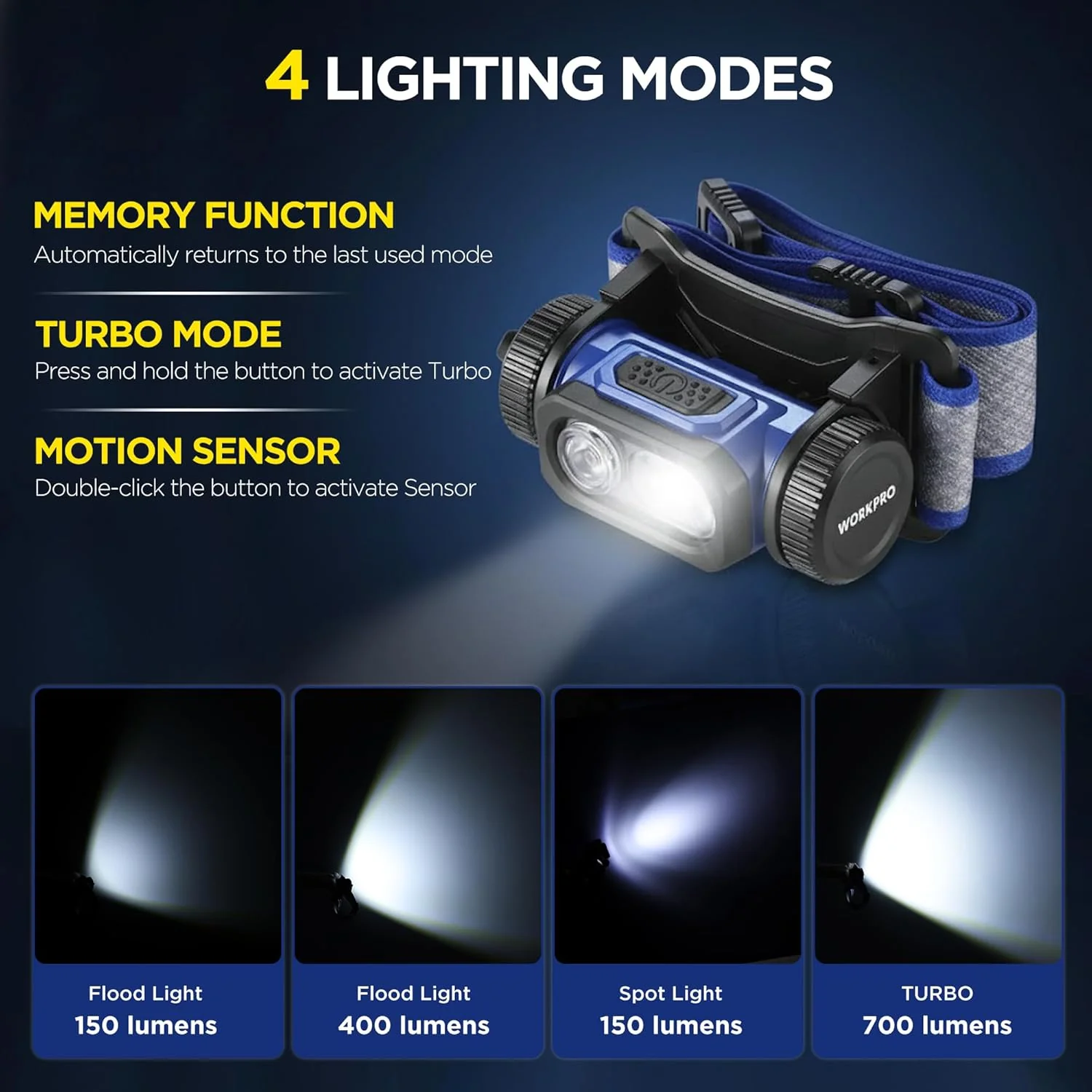 WORKPRO Rechargeable Work Headlamp, 700LM LED Head Lamp with Motion Sensor, 180° Adjustable Angle & Long Runtime, Memory Function for Mechanic, Repair, Construction and Jobsite - Image 7
