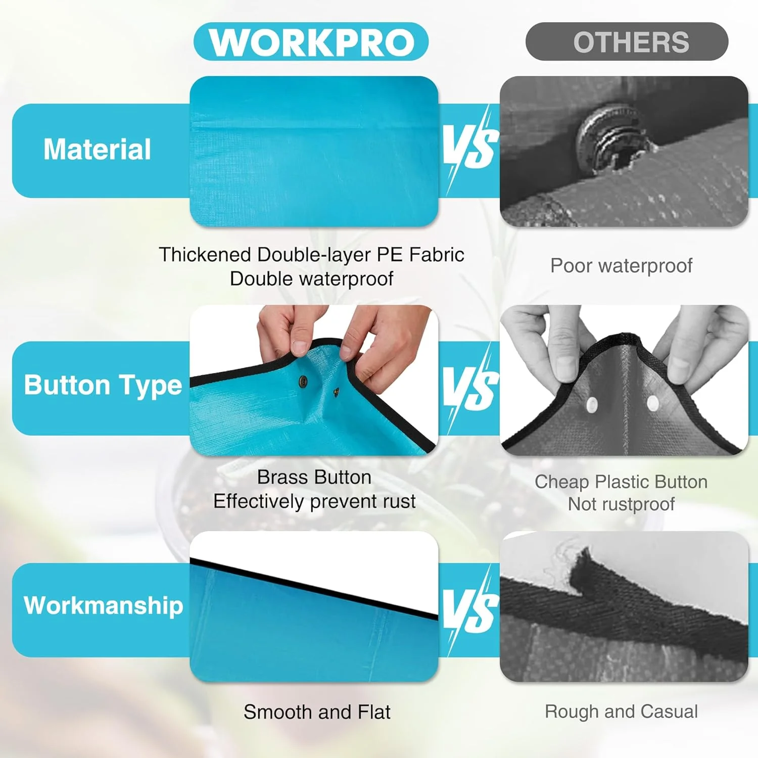 WORKPRO Repotting Mat for Indoor Plant Transplanting | 39.5" X 31.5", Thickened Waterproof, Square Planting Tray, Mess Control, Gardening Gifts for Plant Lovers - Image 3