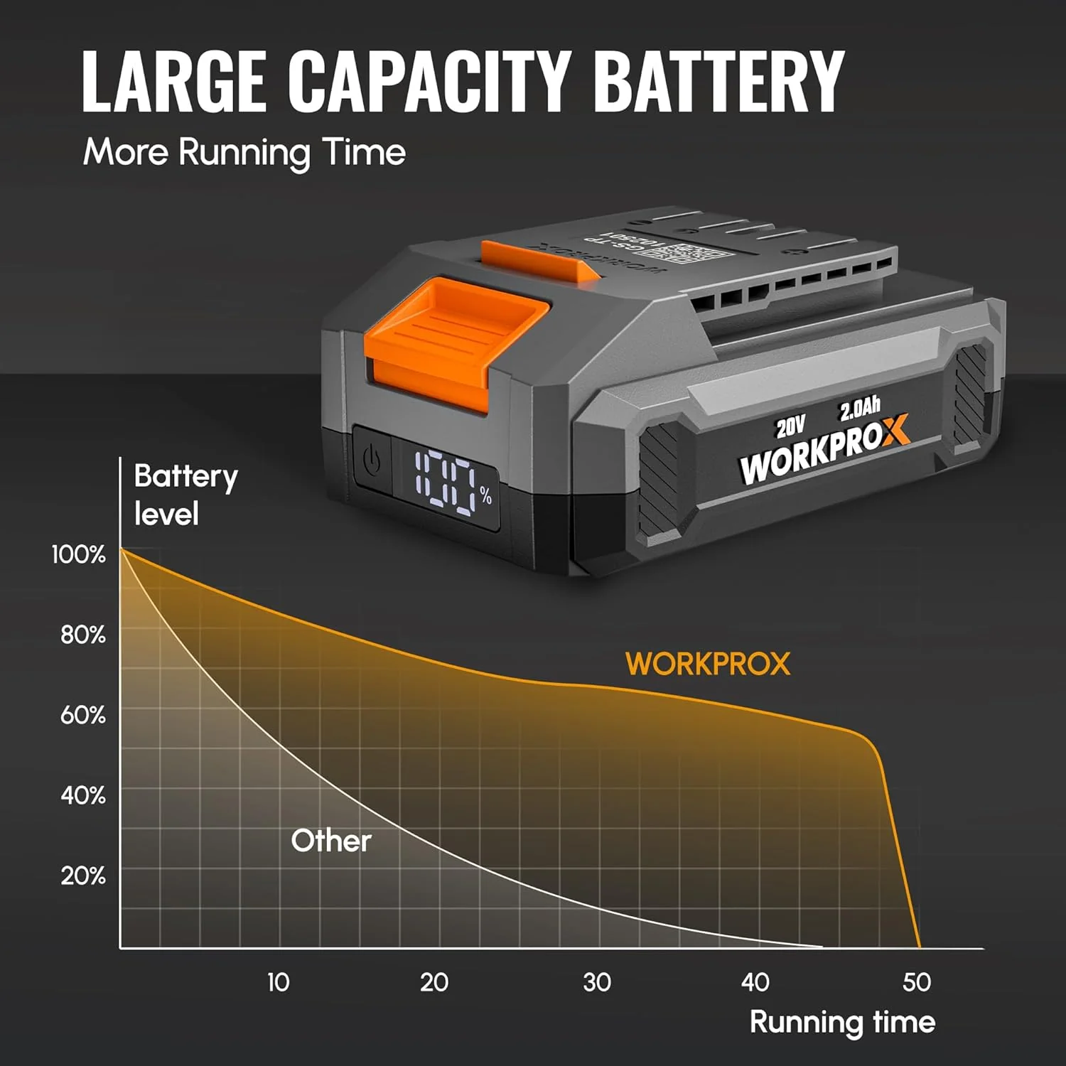 WORKPROX 20V 2.0Ah Li-Ion Battery Pack - Image 4