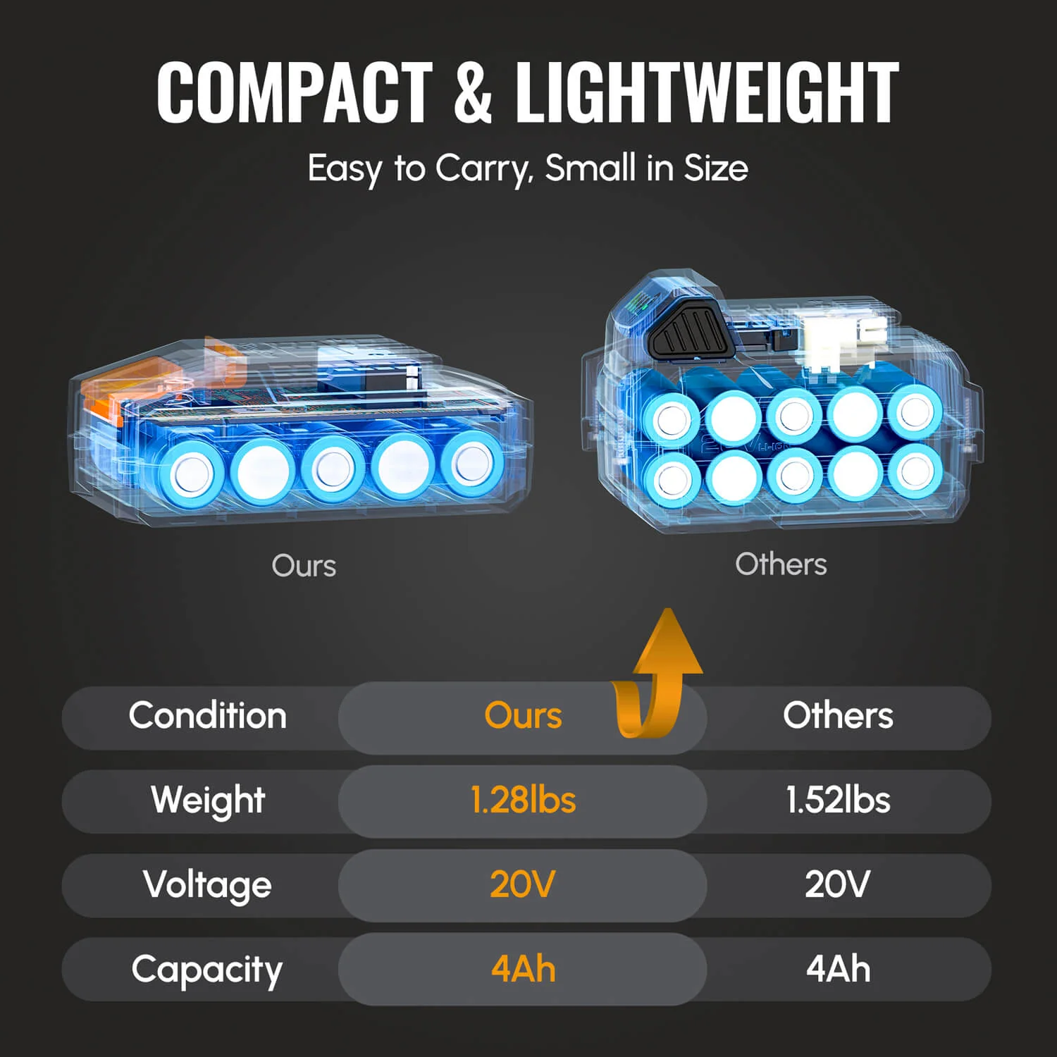 WORKPROX 20V 4.0Ah Li-Ion Battery with USB-C Fast Charge & LED Display - Image 6