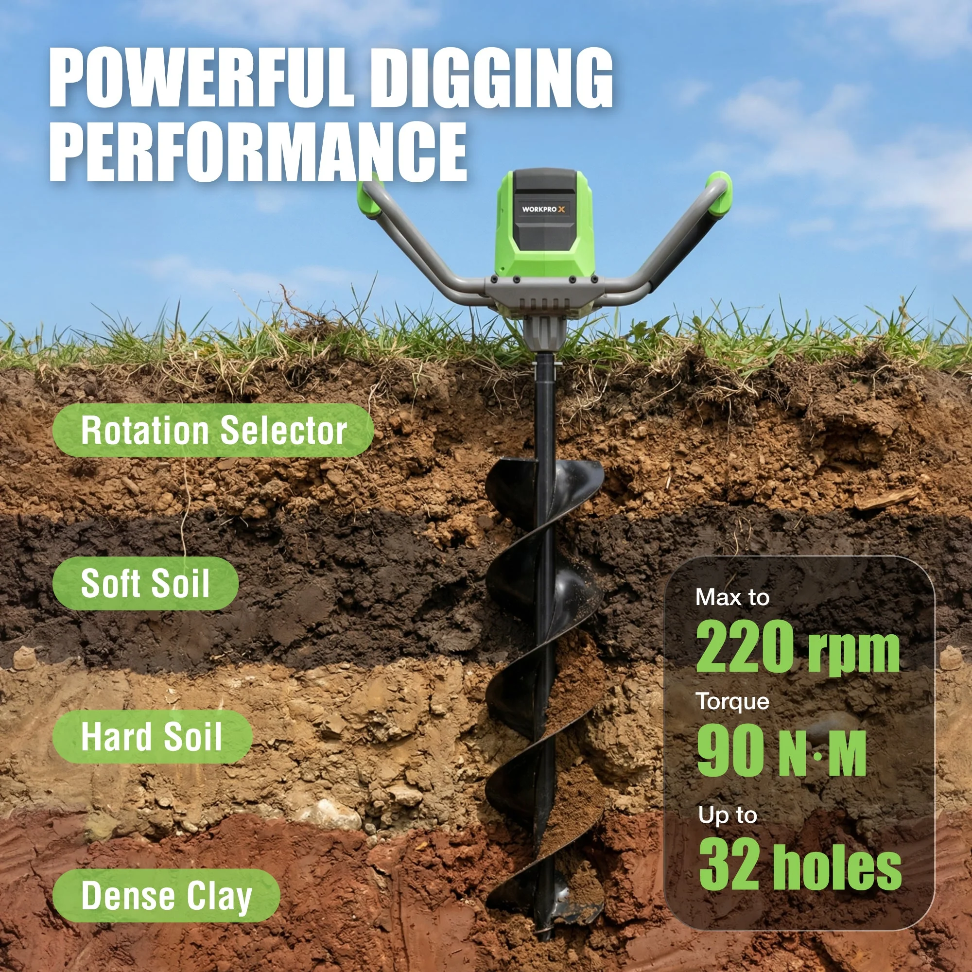 WORKPROX 40V Electric Cordless Earth Auger, 8" Post Hole Digger with 2-Speed & Reverse, Brushless Motor, 2 Batteries Included, for Fence Posts & Planting - Image 4